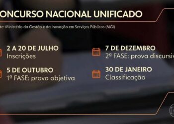 Processo seletivo: Belém tem 426 vagas temporárias na área da saúde; salário chega a R$ 9 mil